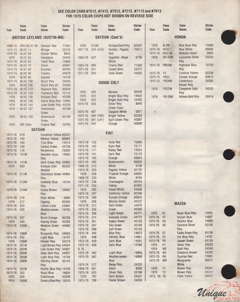 1976 MG Paint Charts PPG 2